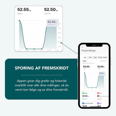 Kropscanner